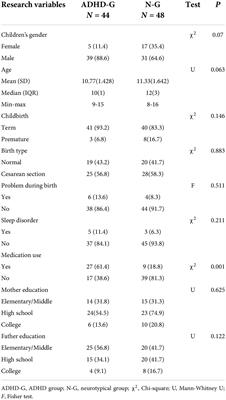 Attention deficit hyperactivity disorder: A pilot study for symptom assessment and diagnosis in children in Chile